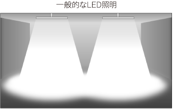 一般的なLED照明